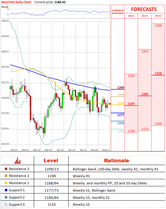 managed forex account switzerland