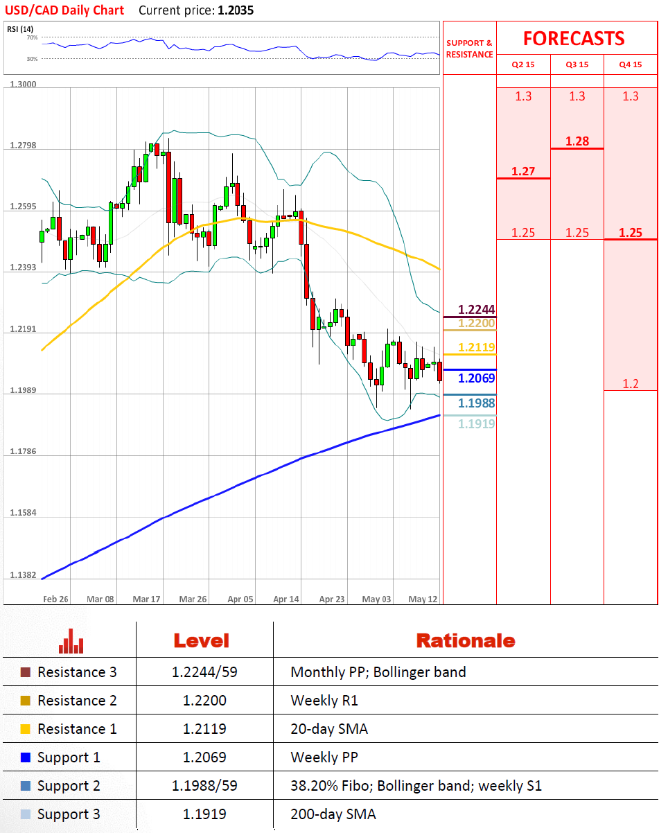 tuco stock trading