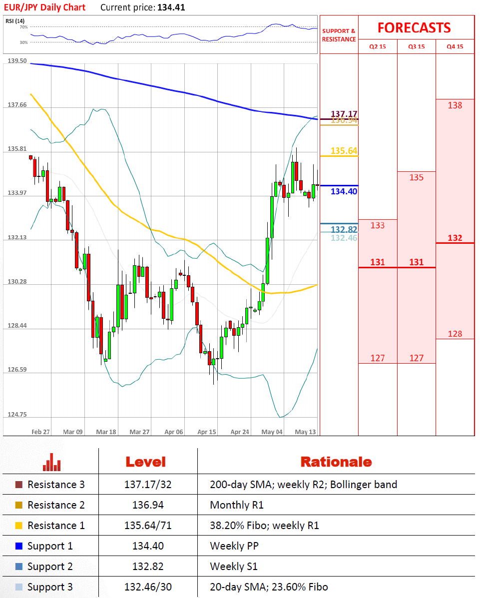 Forex Nyertes Technikus Forex Sebenar - 