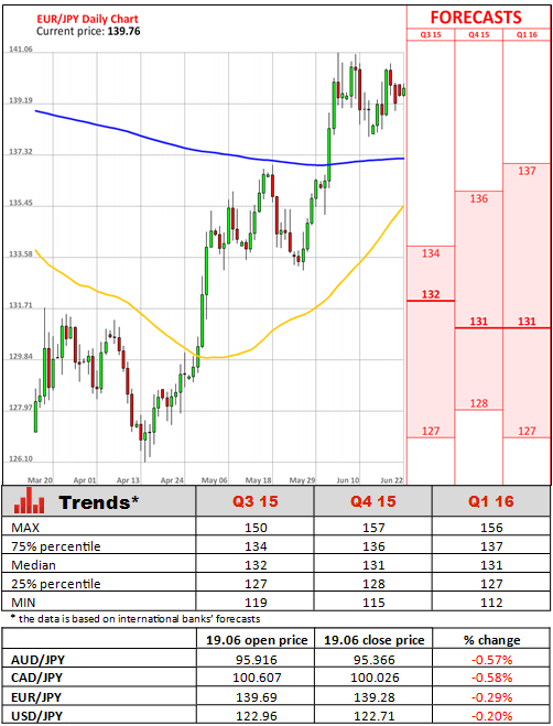 dukascopy swiss forex bank marketplace