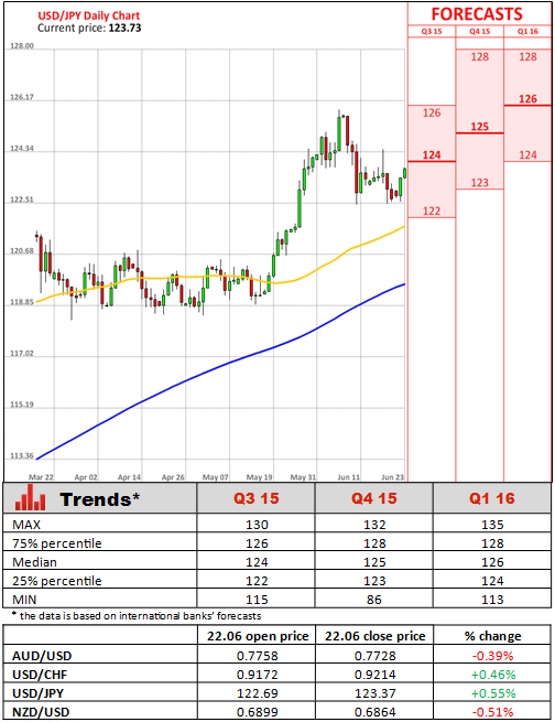 binary options for americans