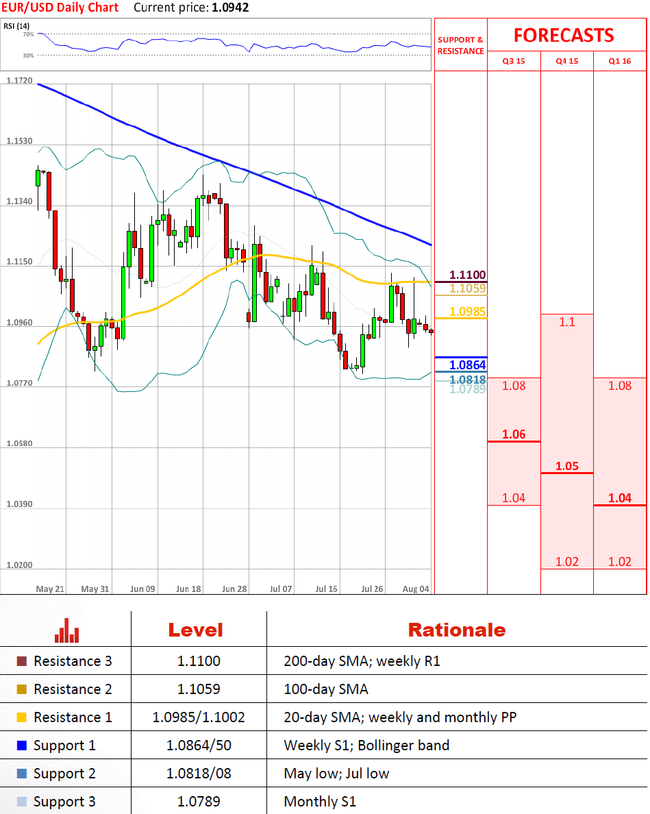Forex currency historical data