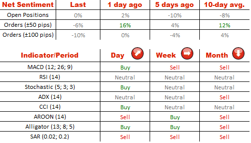 https://www.dukascopy.com/plugins/market_news/attach.php?id=71093