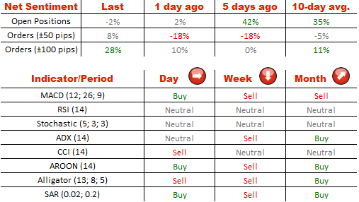https://www.dukascopy.com/plugins/market_news/attach.php?id=71095