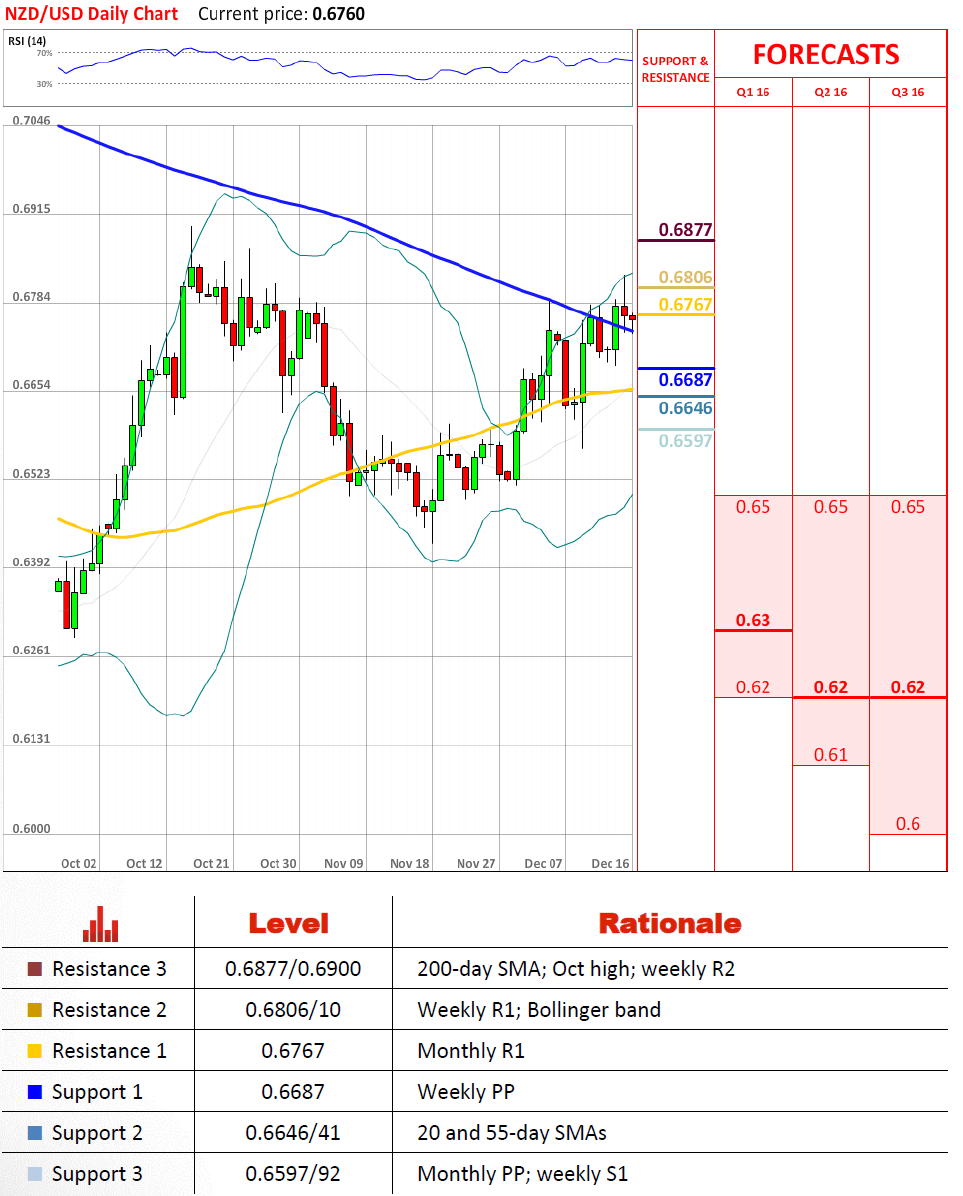 live forex market analysis