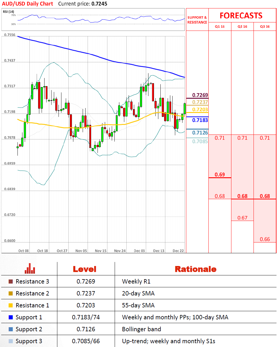 live forex market analysis