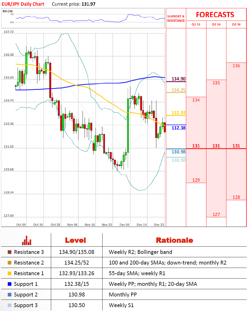 Ara rental market metrics pdf free online