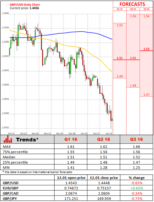Dukascopy Forex Data Feed Reporting Incentive Stock Options - 