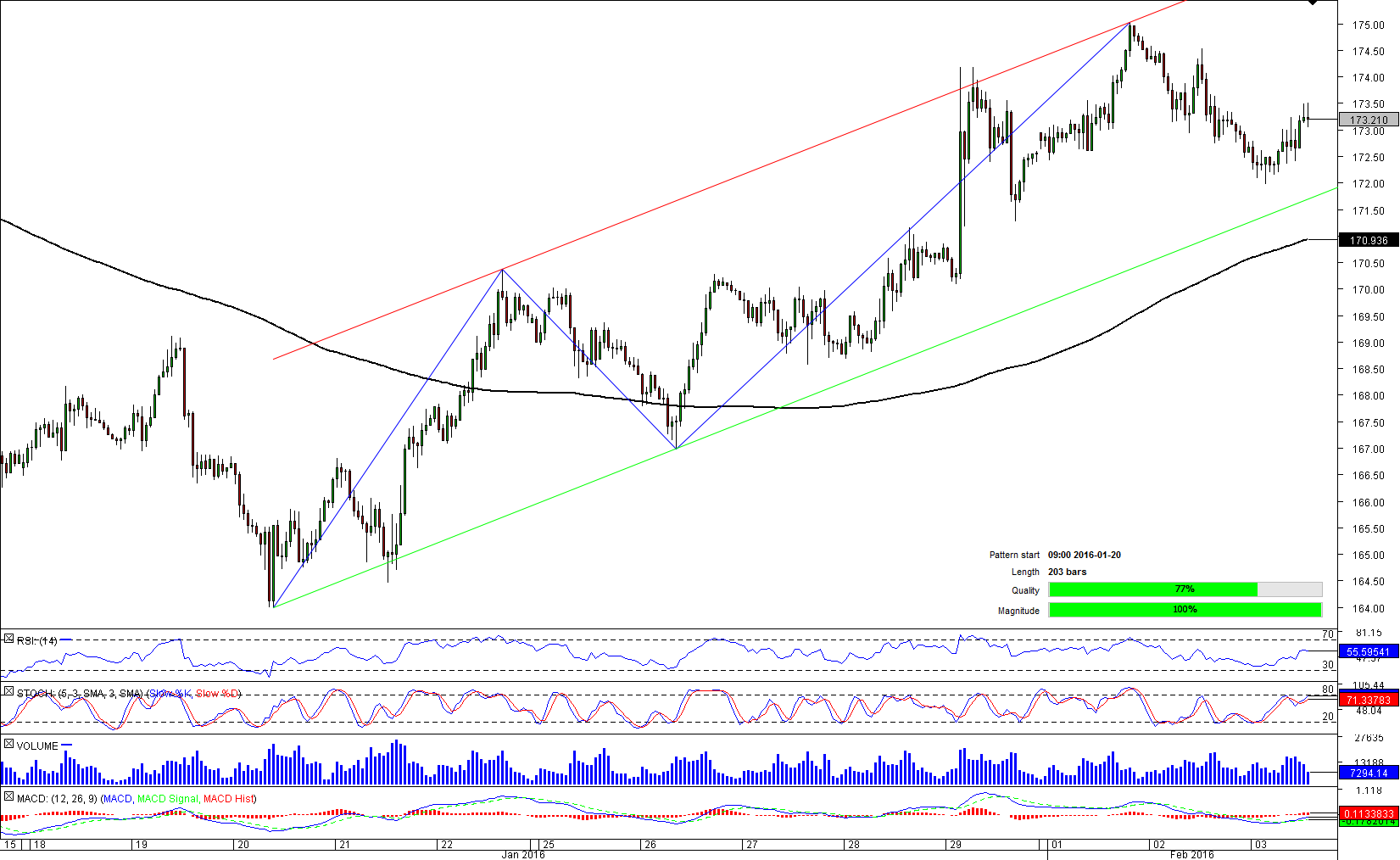 Market News and Research  Dukascopy Bank SA  Swiss Forex Bank  ECN 