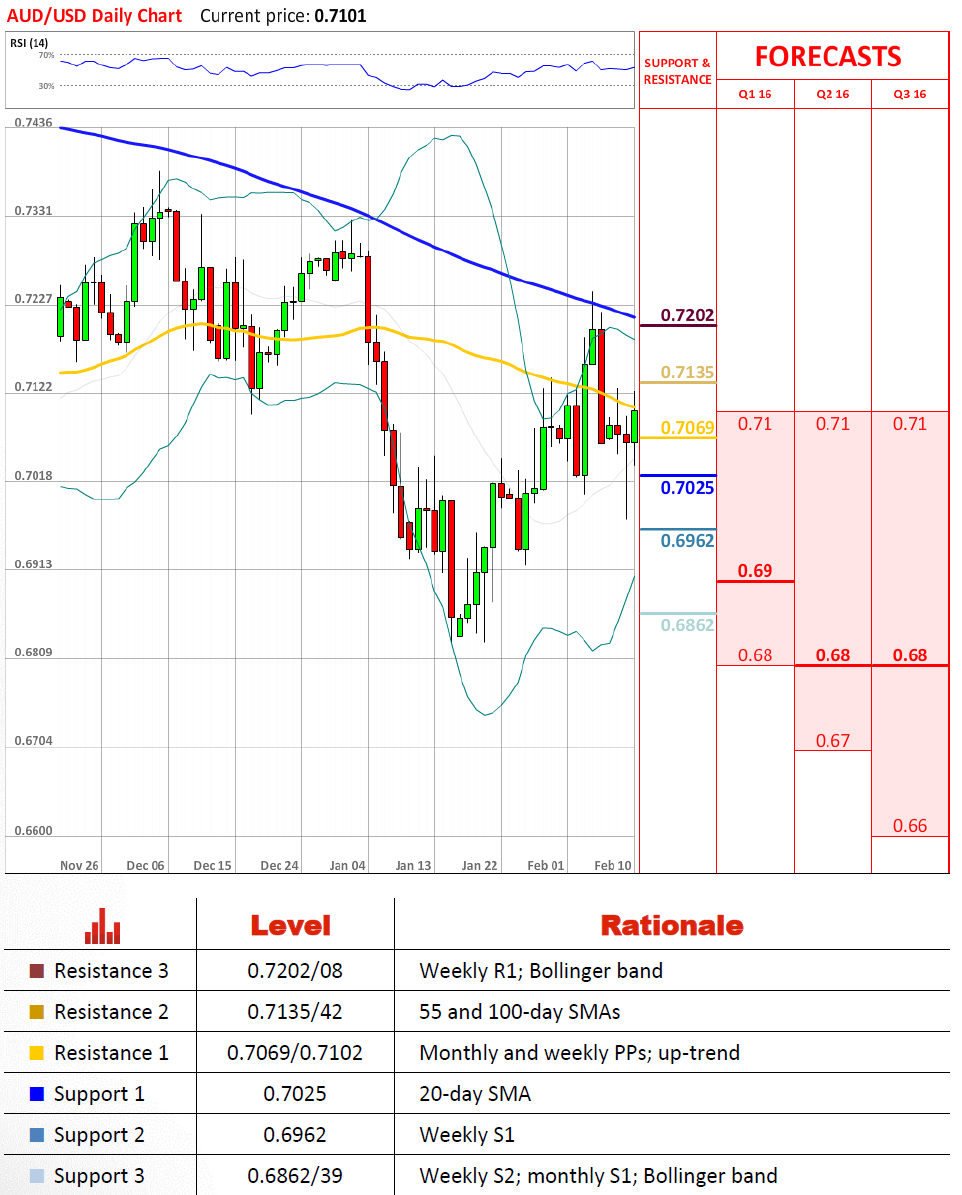 E75 forex review forum julian kushner forex converter