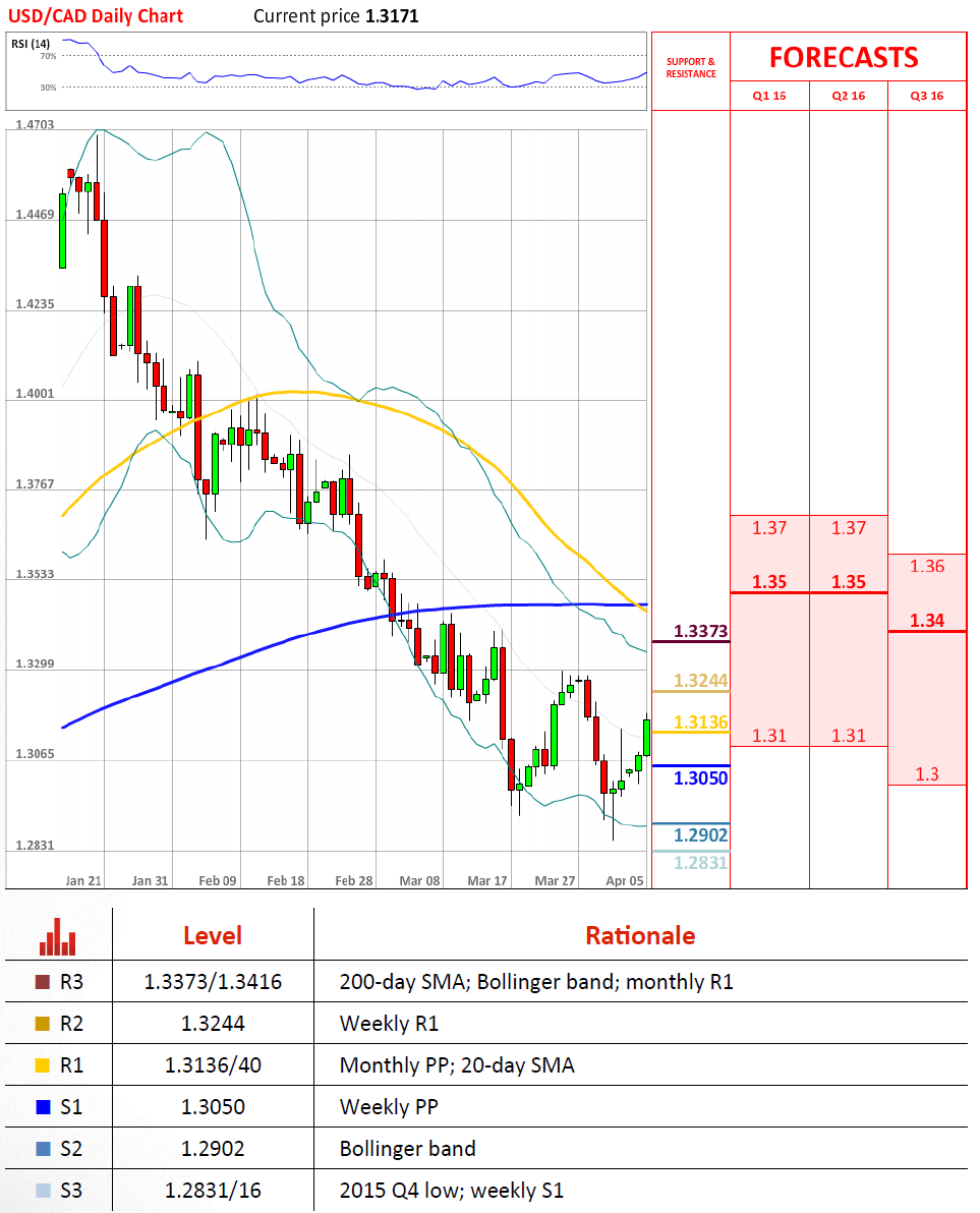 job stock broker employment outlook canada