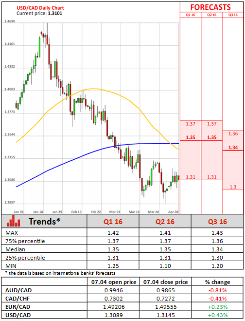 Dukascopy Forex Data Feed Reporting Incentive Stock Options - 