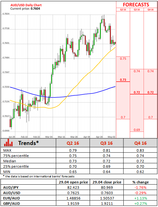 ranking polskich brokerów forex 2016