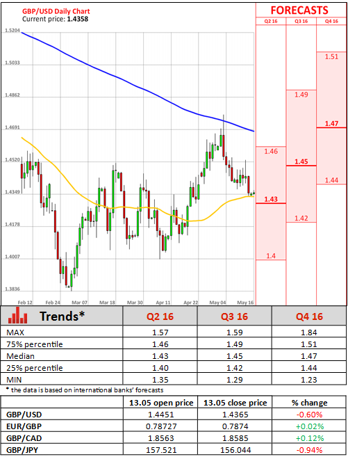 Forex Fundamental News Feed Live Forex Market Chart - 