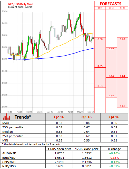 Forex Brokers In Switzerland - 