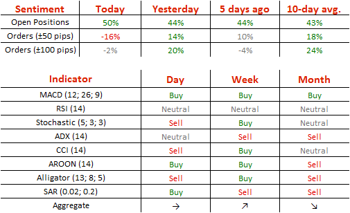 Technical Analysis  Dukascopy Bank SA  Swiss Forex Bank  ECN 