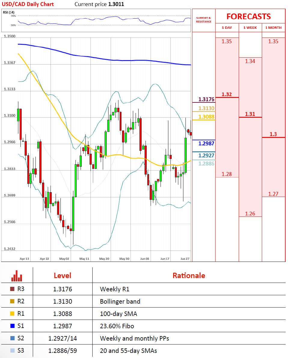 dukascopy morning forex overview