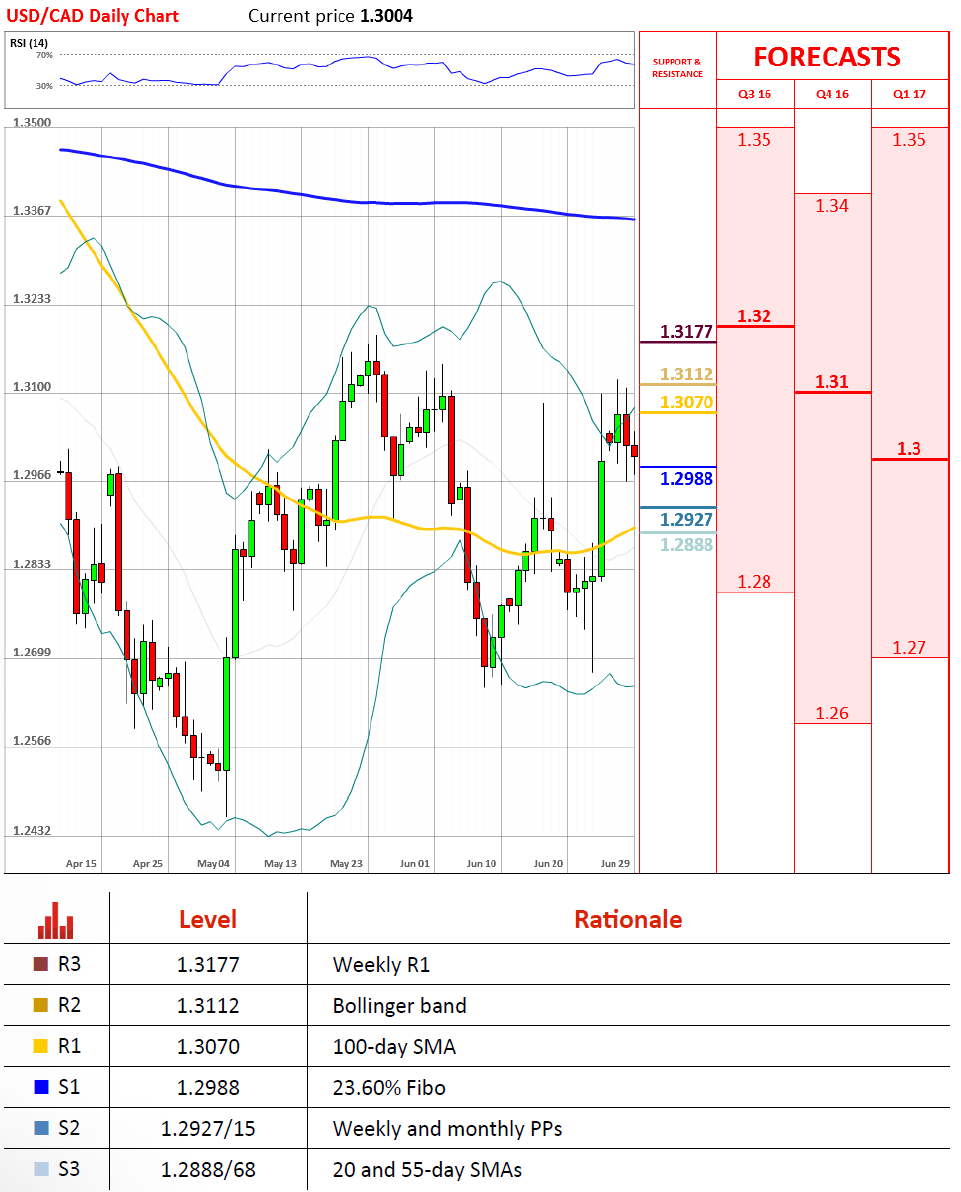 switzerland forex broker