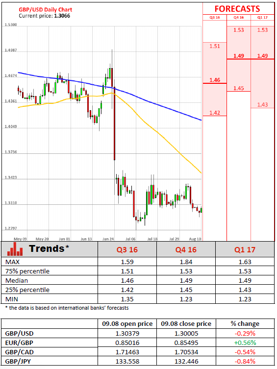 forex swiss