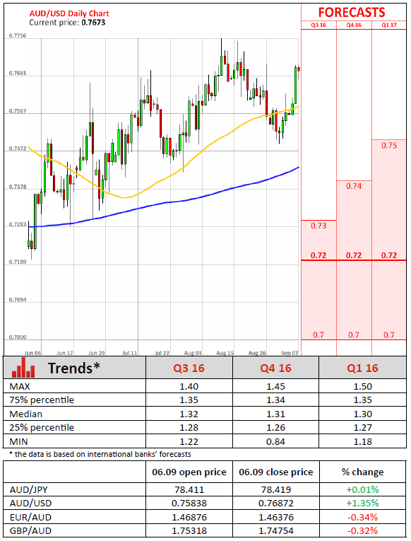 Forex signals on twitter