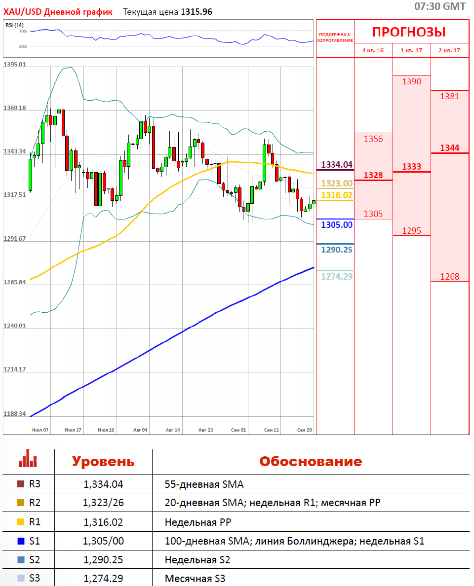 Форум usd