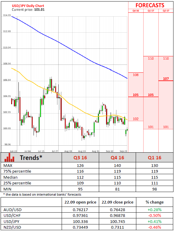 Fundamental Analysis  Dukascopy Bank SA  Swiss Forex Bank  ECN 