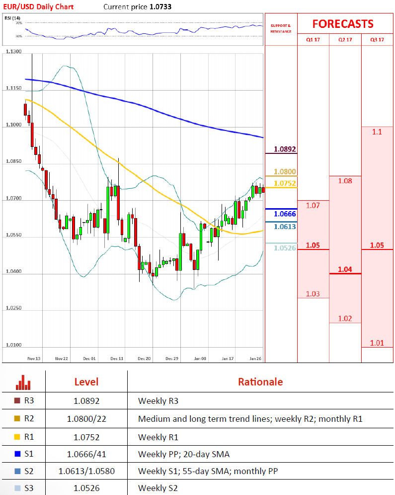 dukascopy morning forex overview