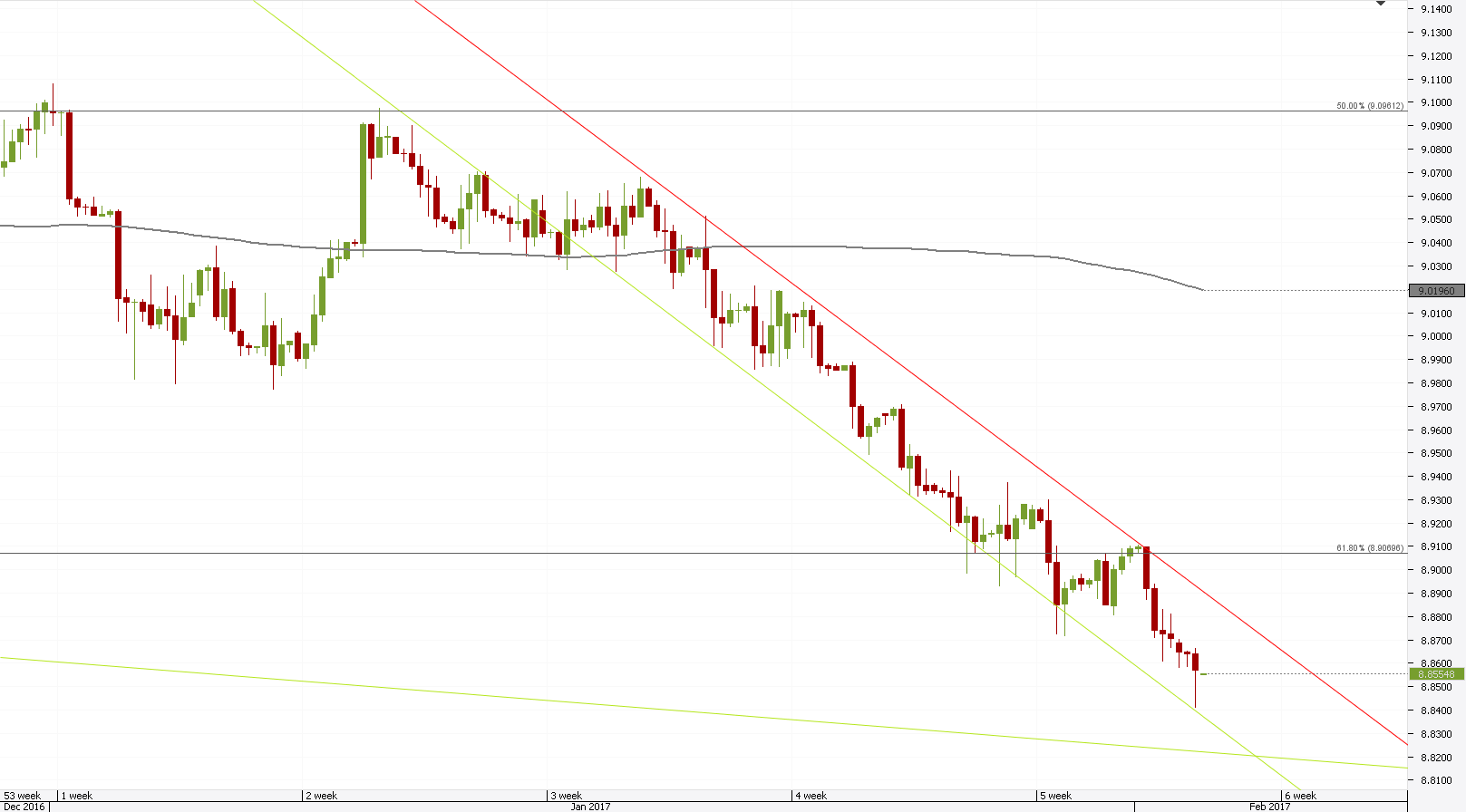 Sa forex exchange, review appraiser jobs from home