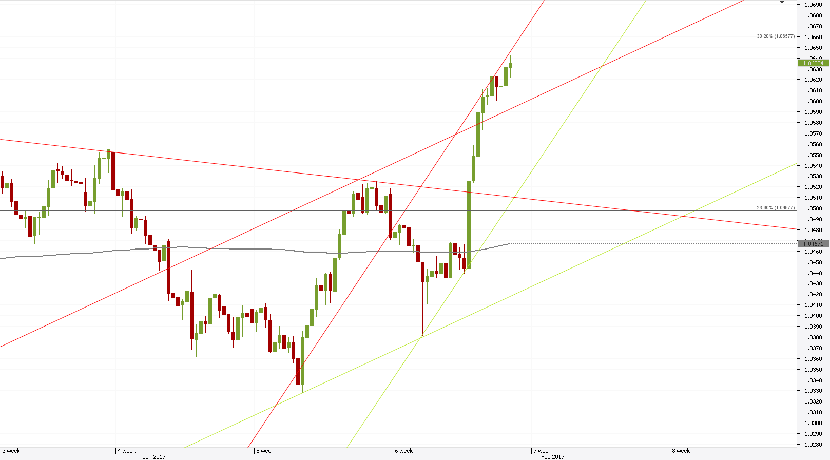 Dukascopy Swiss Forex Bank Marketplace - 