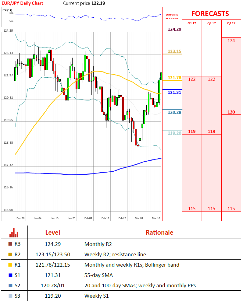 50 Pips Al Dia Estrategia Forex Pdf Se Permite El Comercio De - 