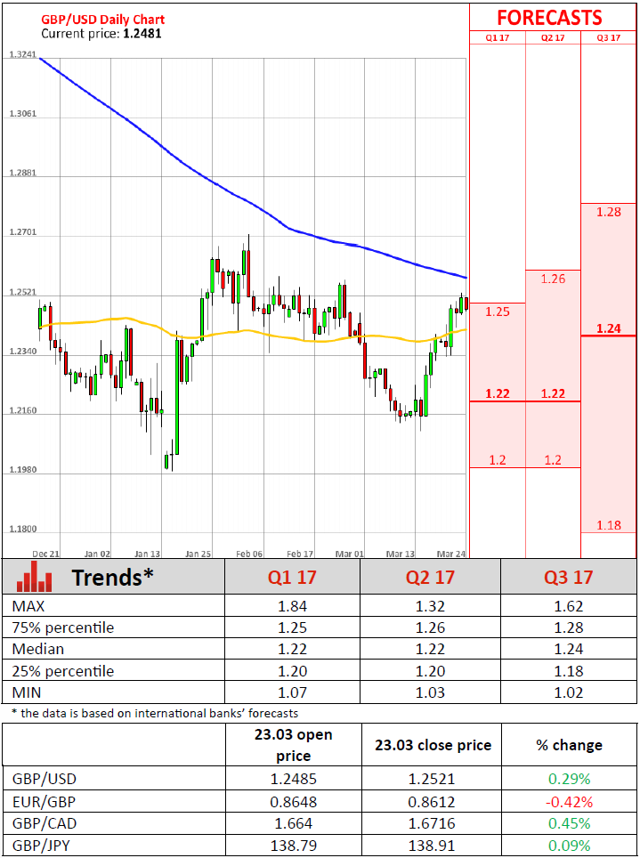 Dukascopy Forex Calculator - 