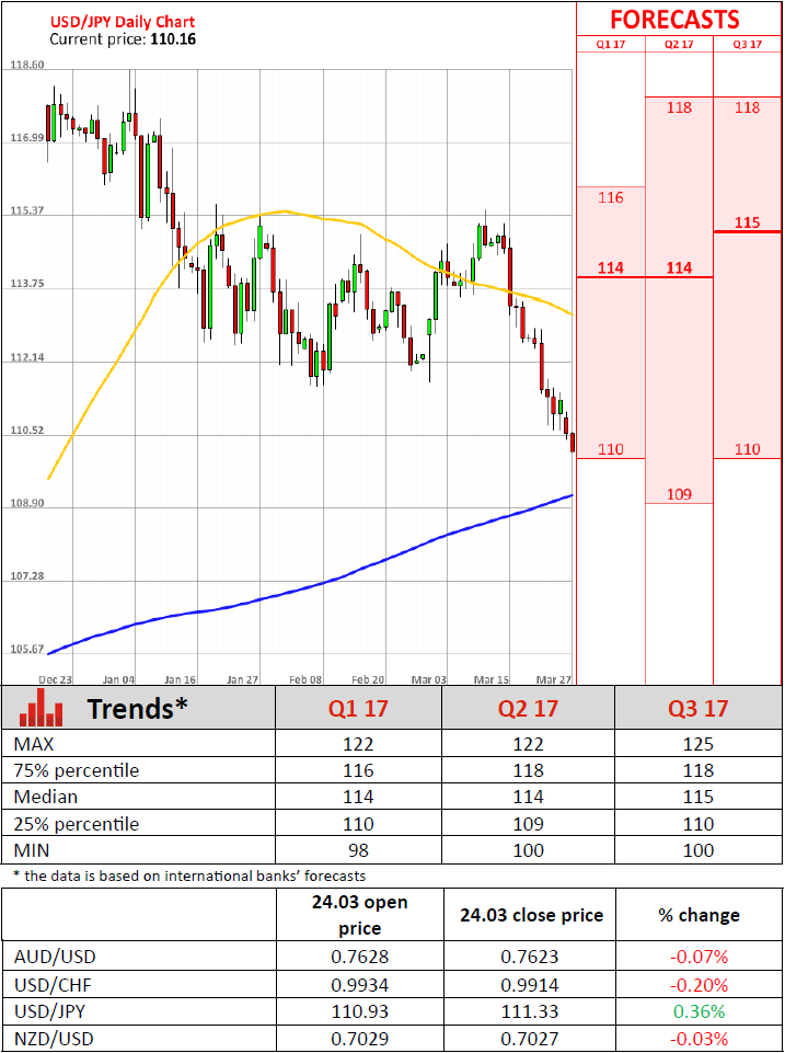 Dukascopy Review Forex Brokers Reviews Ratings Uzcity Ga - 