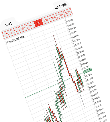 Dukascopy binary options platform