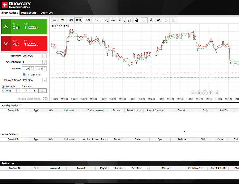 Binary options forum online forex I lost