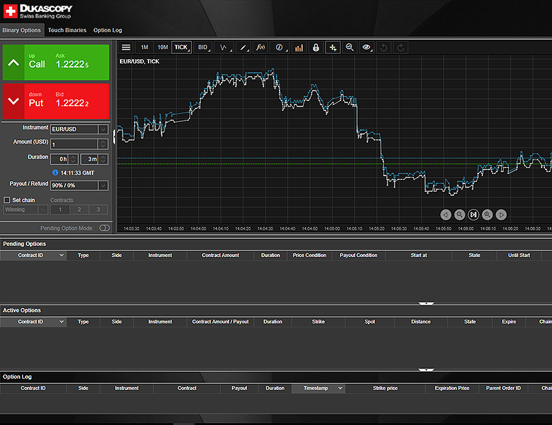 Dukascopy Live Chart