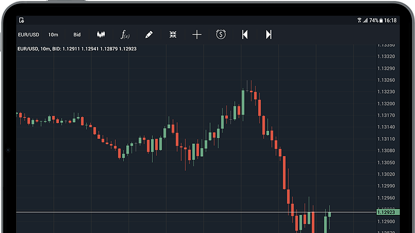 Jforex shop