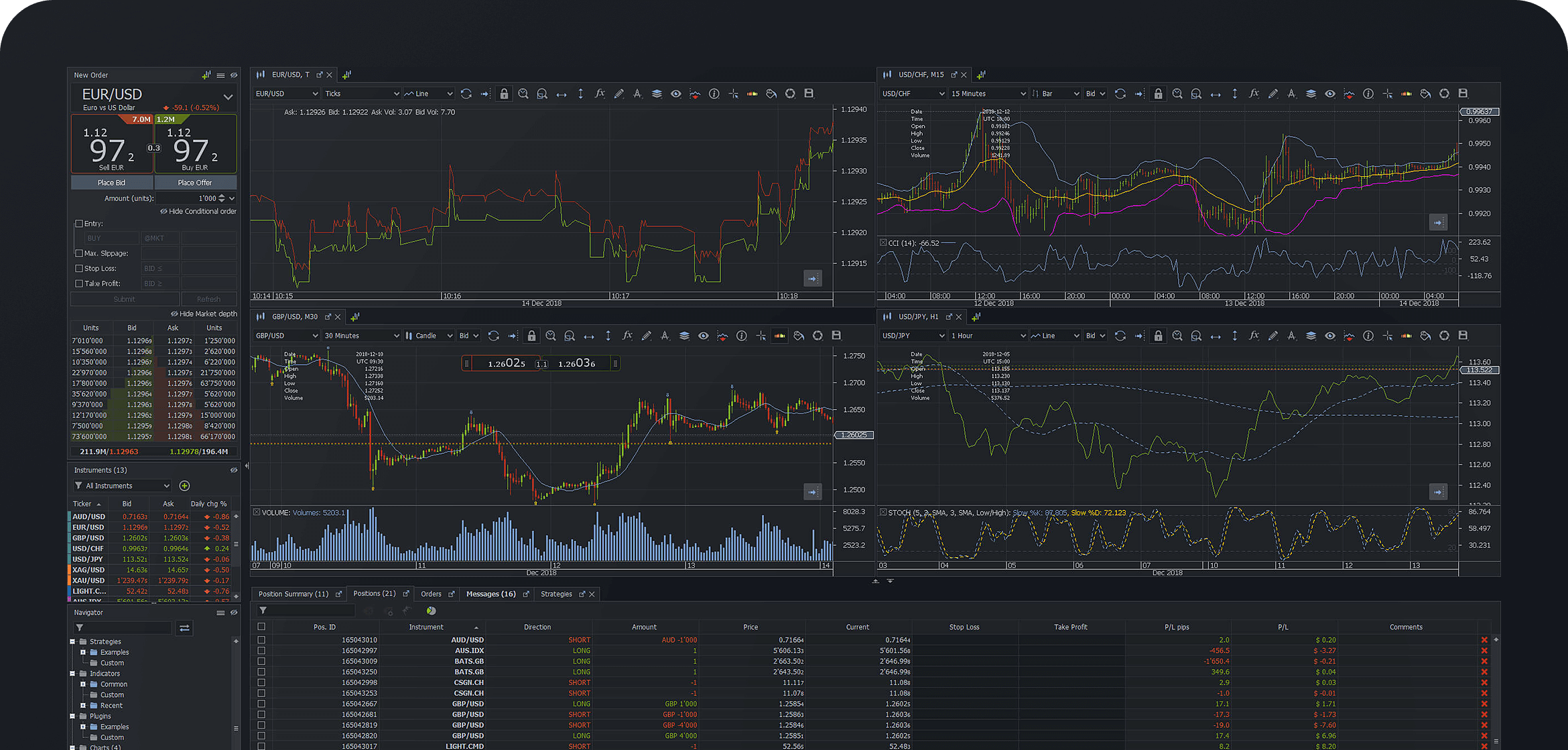 Jforex