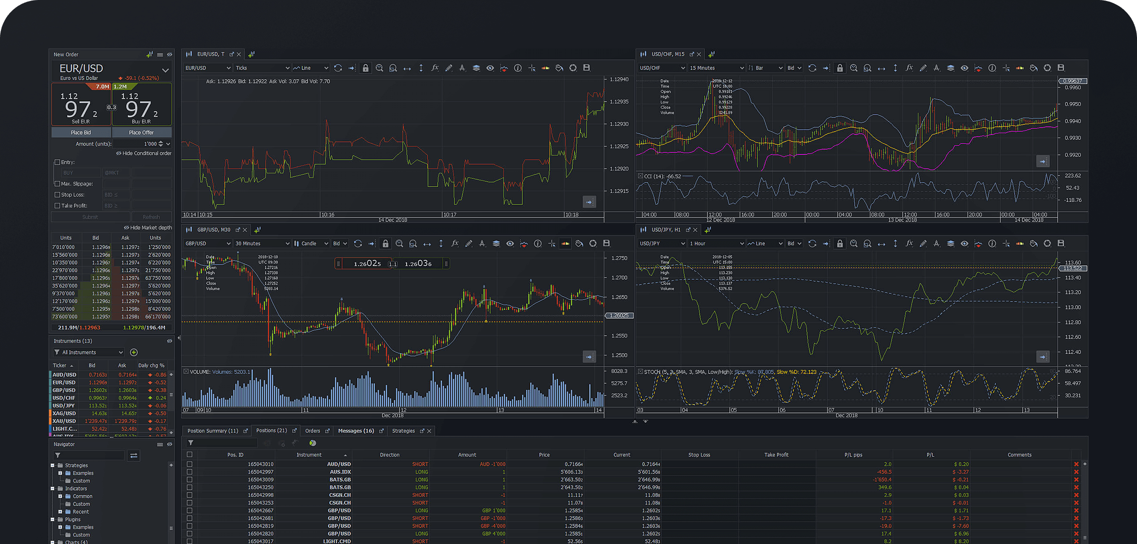 Access the SWFX via JForex trading platform