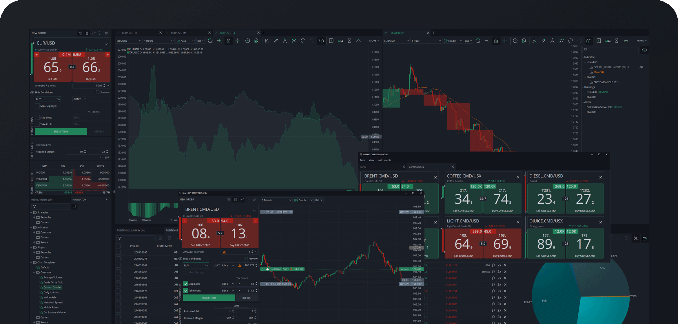 Acceda al SWFX a través de la plataforma de Trading JForex