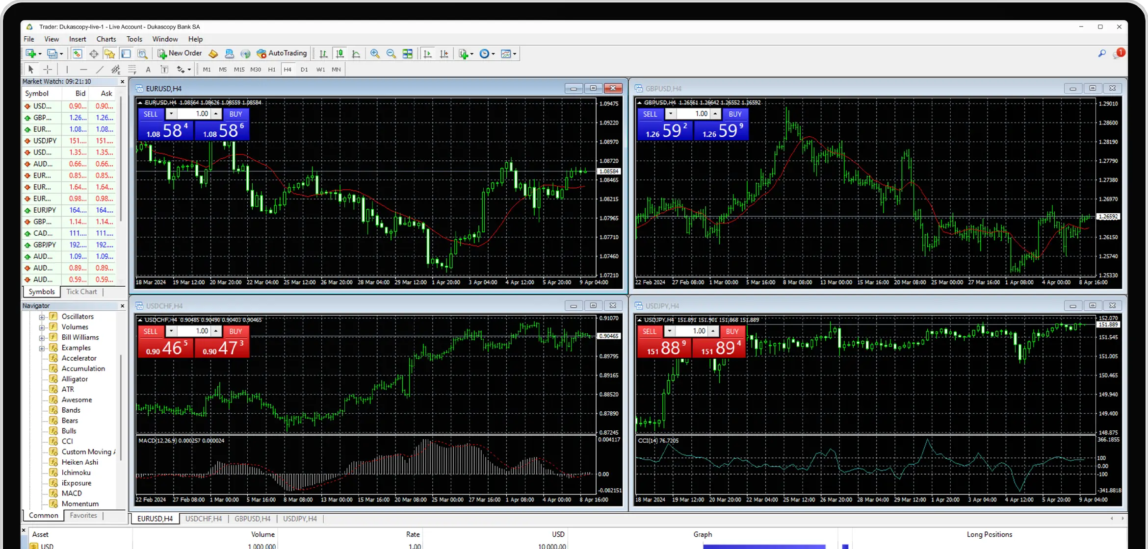 metatrader 4