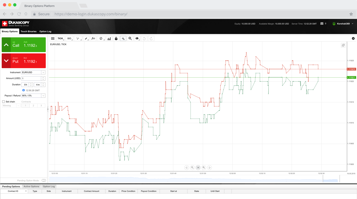 Dukascopy Live Chart