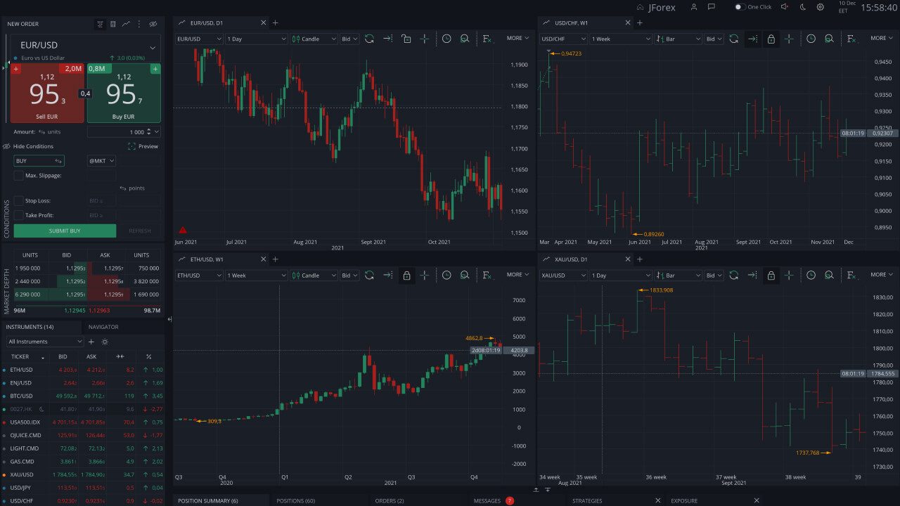 19 ☑️ legjobb ECN Forex bróker áttekintése