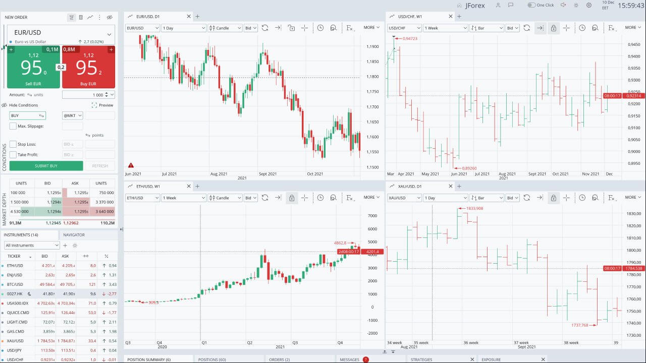 forex kereskedési demo uk