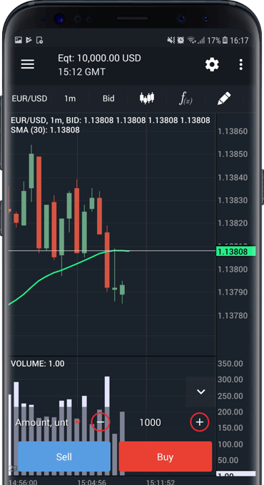 automatikus forex programok