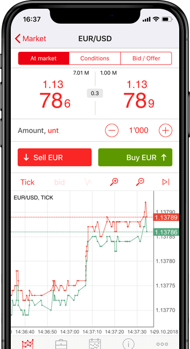 cont la forex