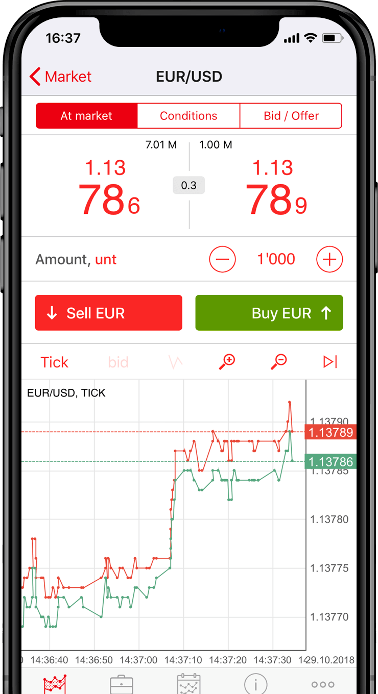 Forex Trading Accounts Login