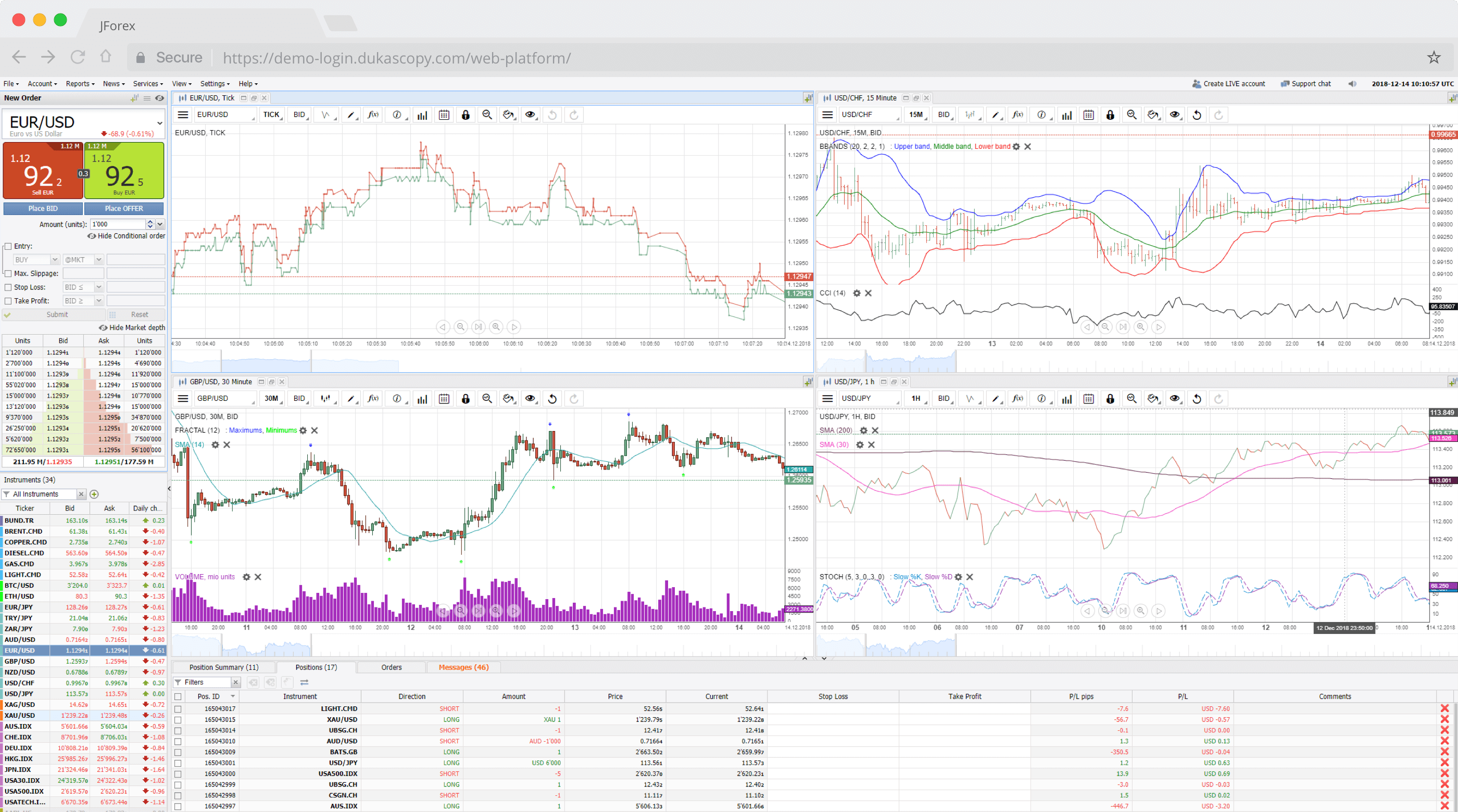 Jforex