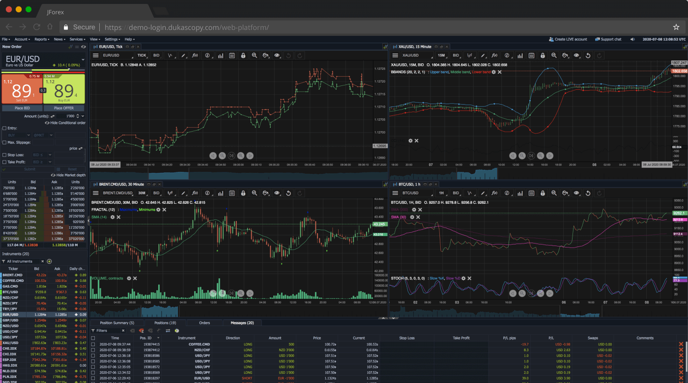 Dukascopy jforex market depth indicator tool forex instal