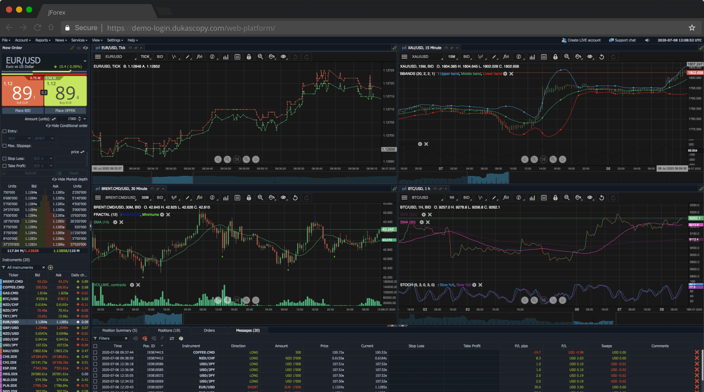 forex dukascopy platform