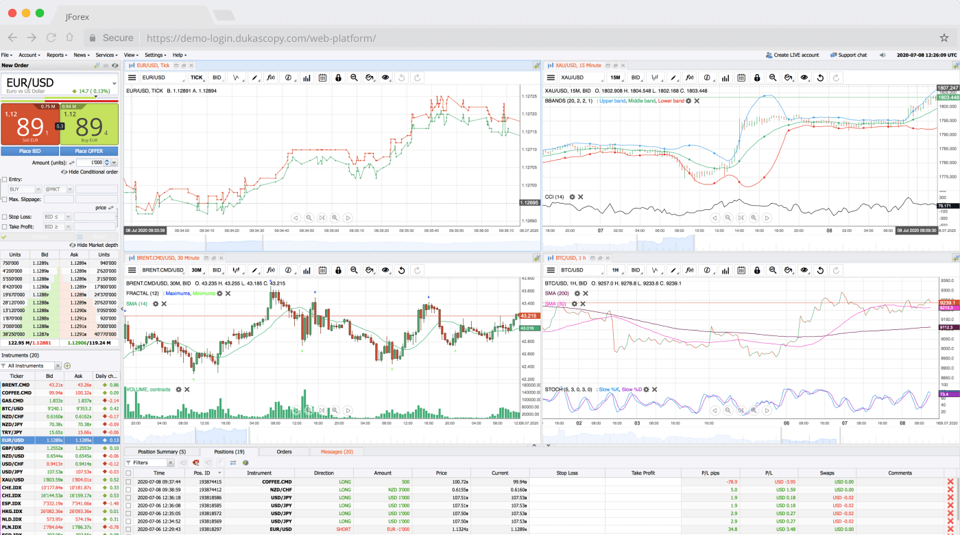 forex dukascopy platform